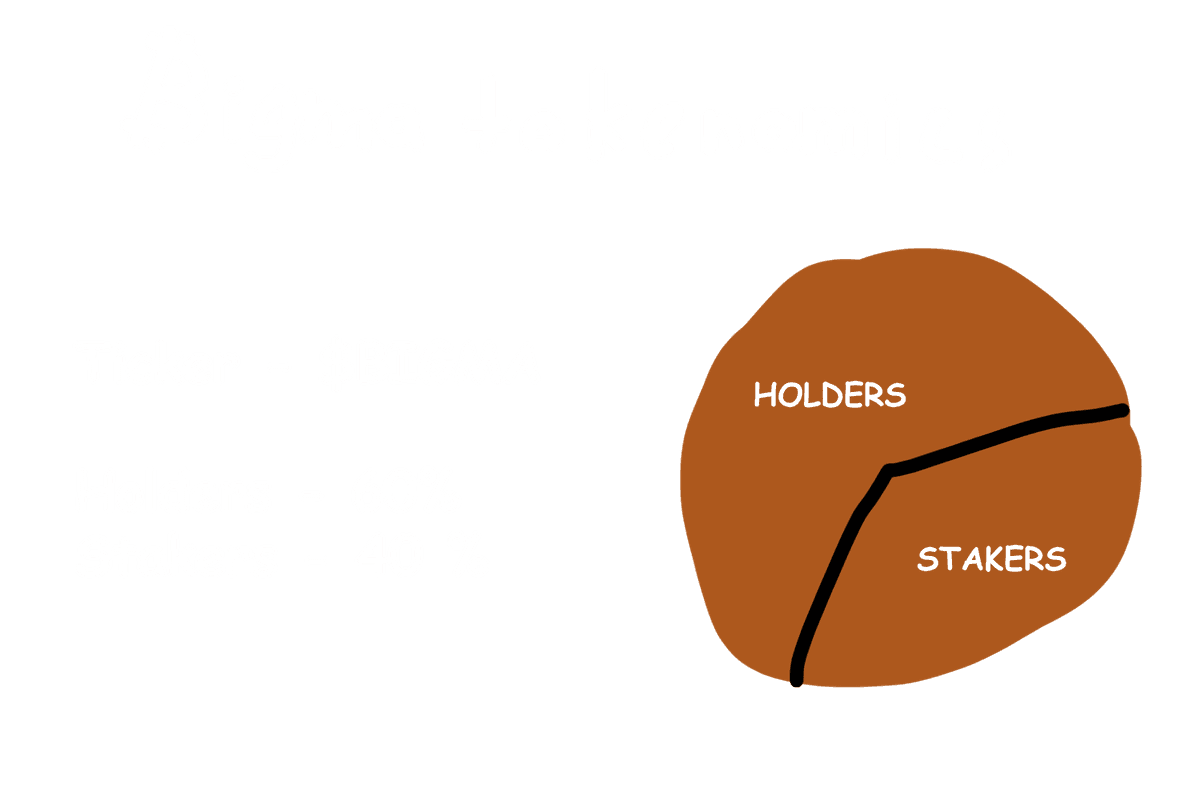 Tokenomics